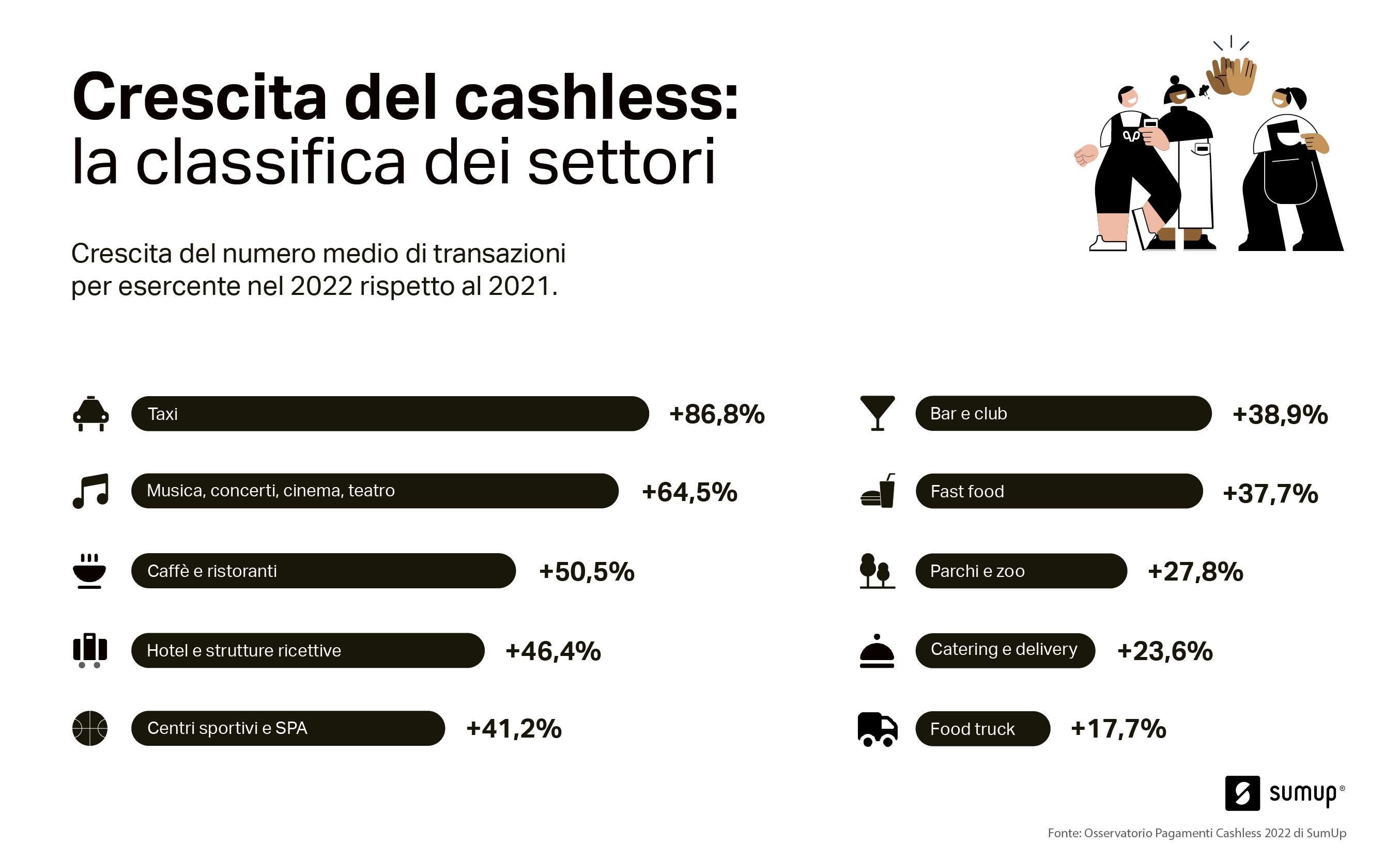 Osservatorio Pagamenti Cashless Di Sumup Pagamenti Digitali