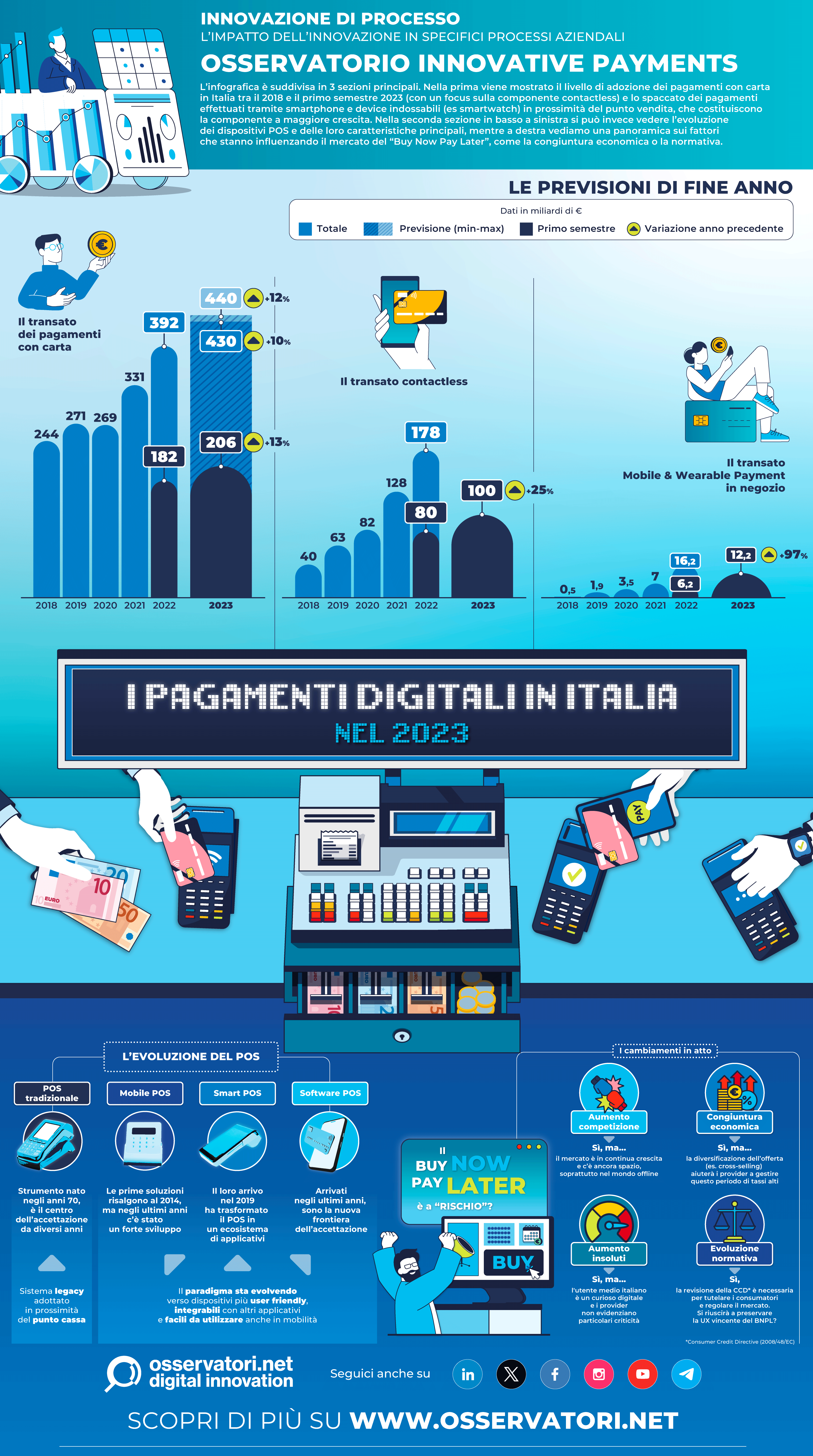 Pagamenti digitali, in Italia pareggio (o quasi) col contante entro fine  2023 - CorCom